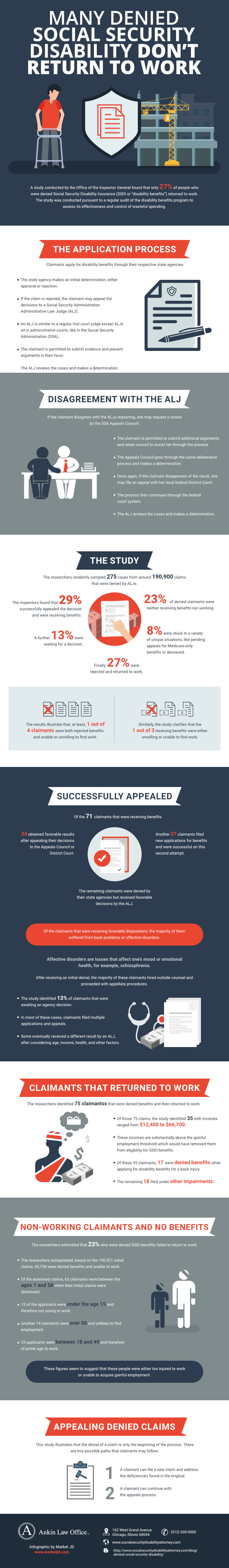 infographic_Returniing to Work After Being Denied Social Security Disability