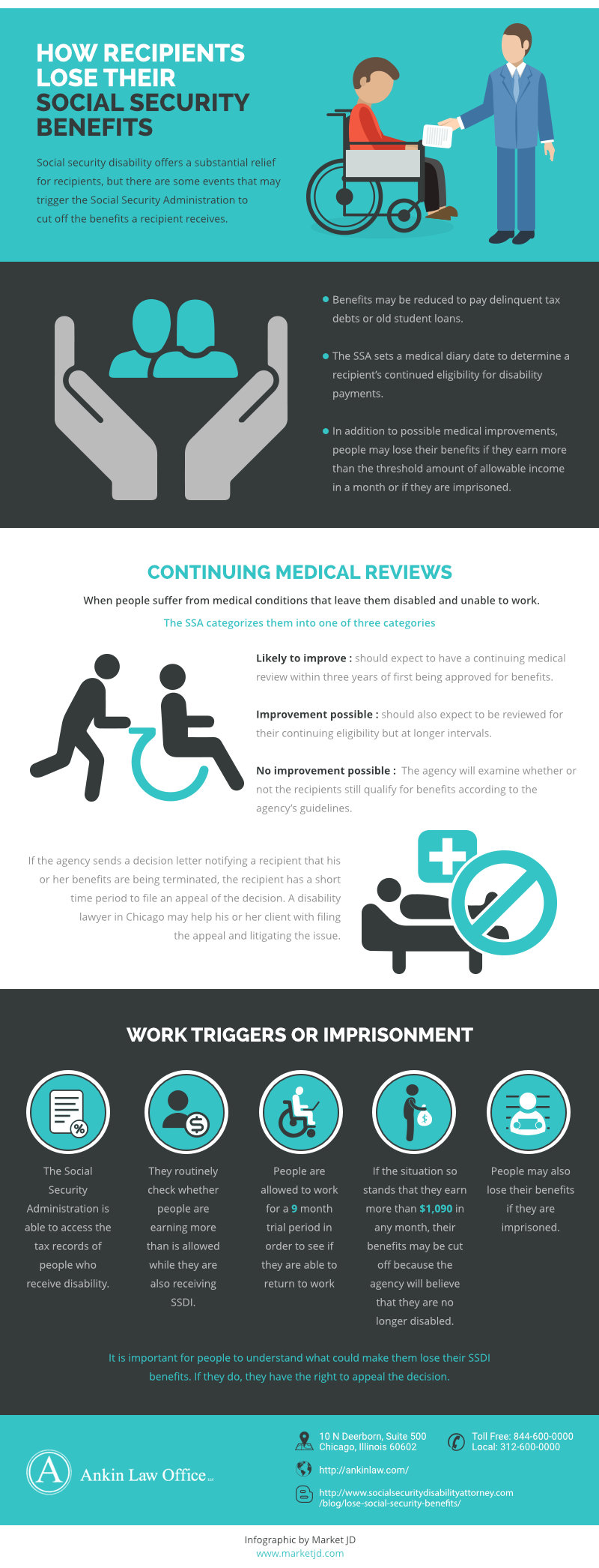 infographic_Losing Social Security Benefits