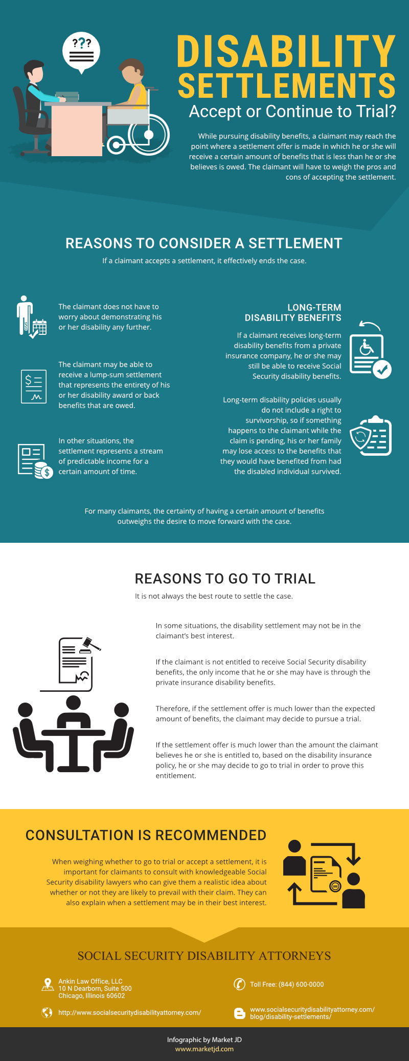 infographic_Disability Settlements - Accept or Continue to Trial